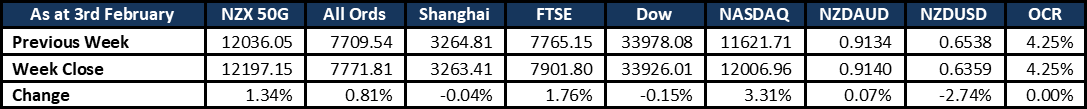 Biggest Movers 20230206